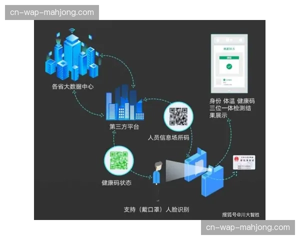 第三方监理机制的常态化使得权益兑现过程更加透明且可追溯