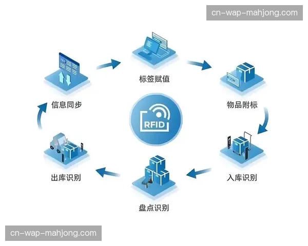 云端素材库智能标签化管理 使得历史画面调取速度提升数倍